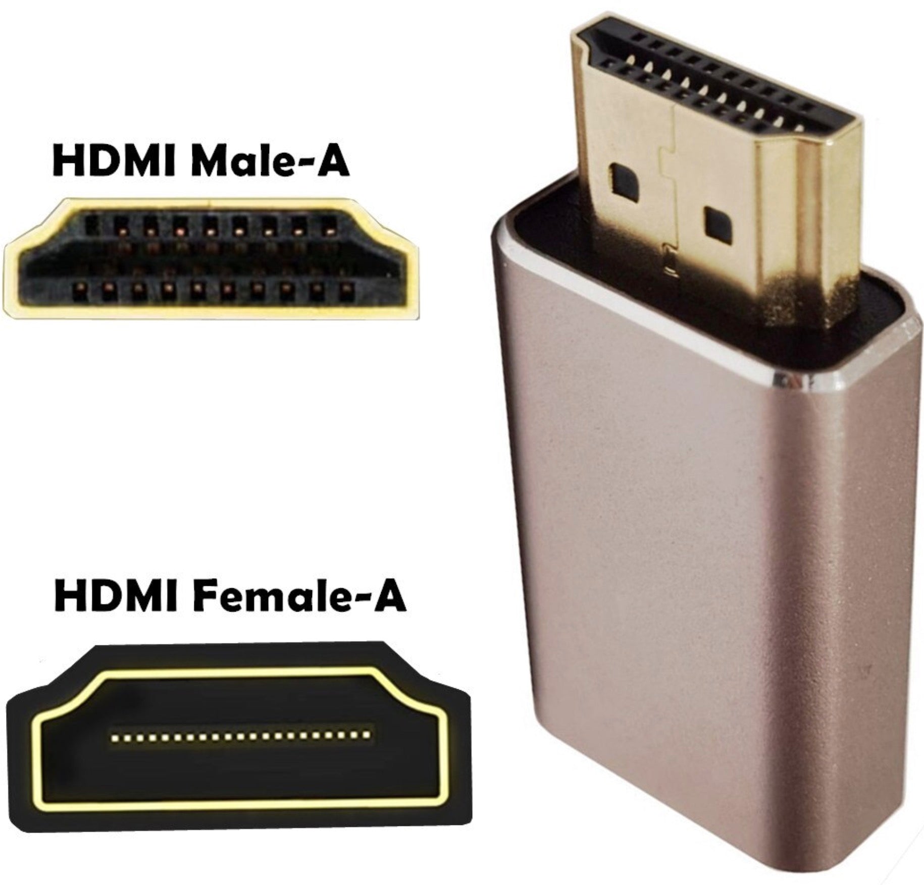 8K 60Hz HDMI 2.1 extension connector