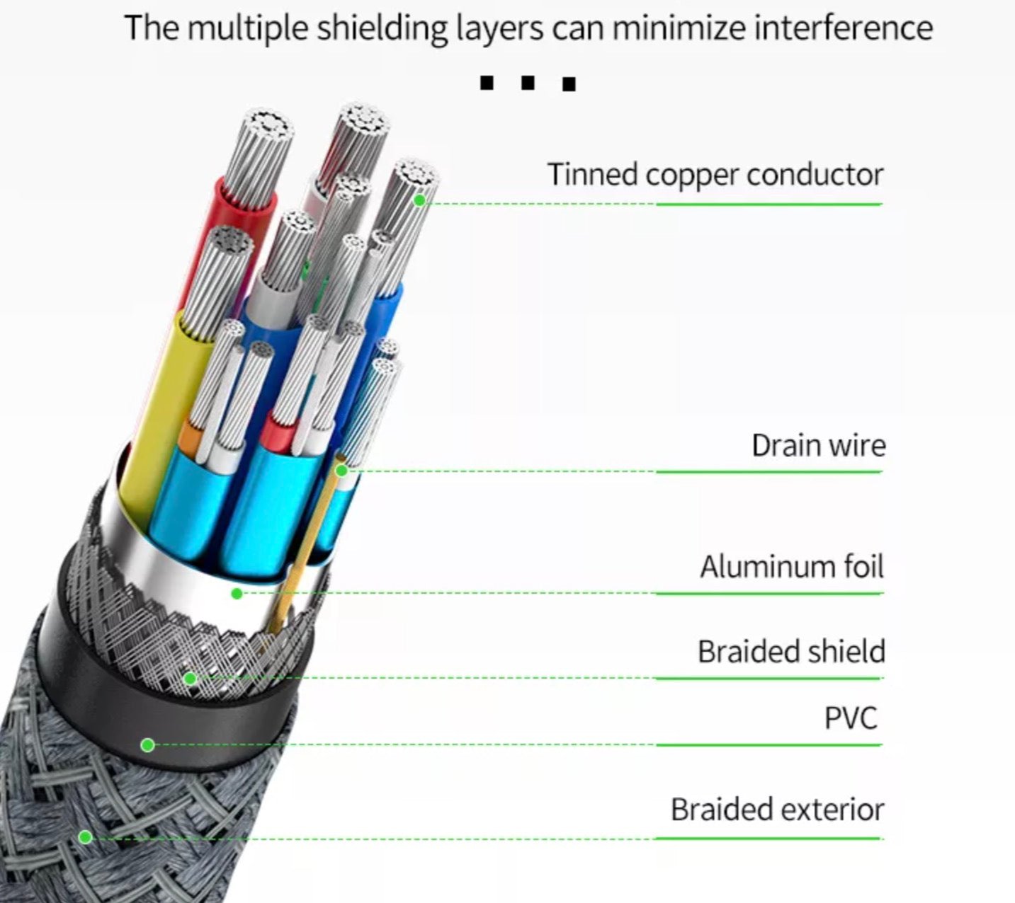  Braided DisplayPort 1.4 extension lead for monitors 