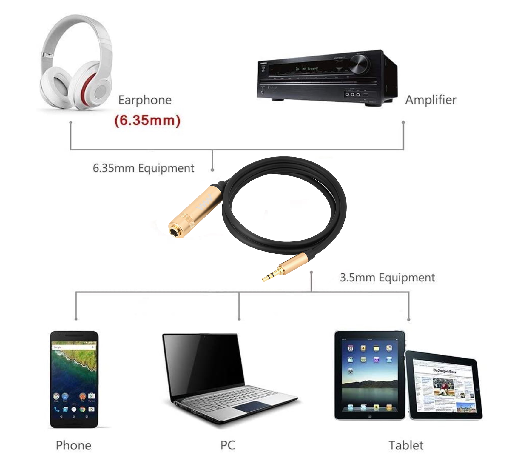 Cable used with mixing desk and laptop — pro audio setup.