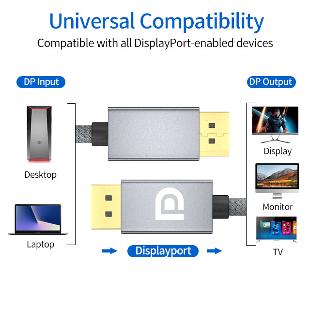 DisplayPort 1.4 to DisplayPort 8K @60Hz Audio Video Braided Cable (DP to DP) 2m