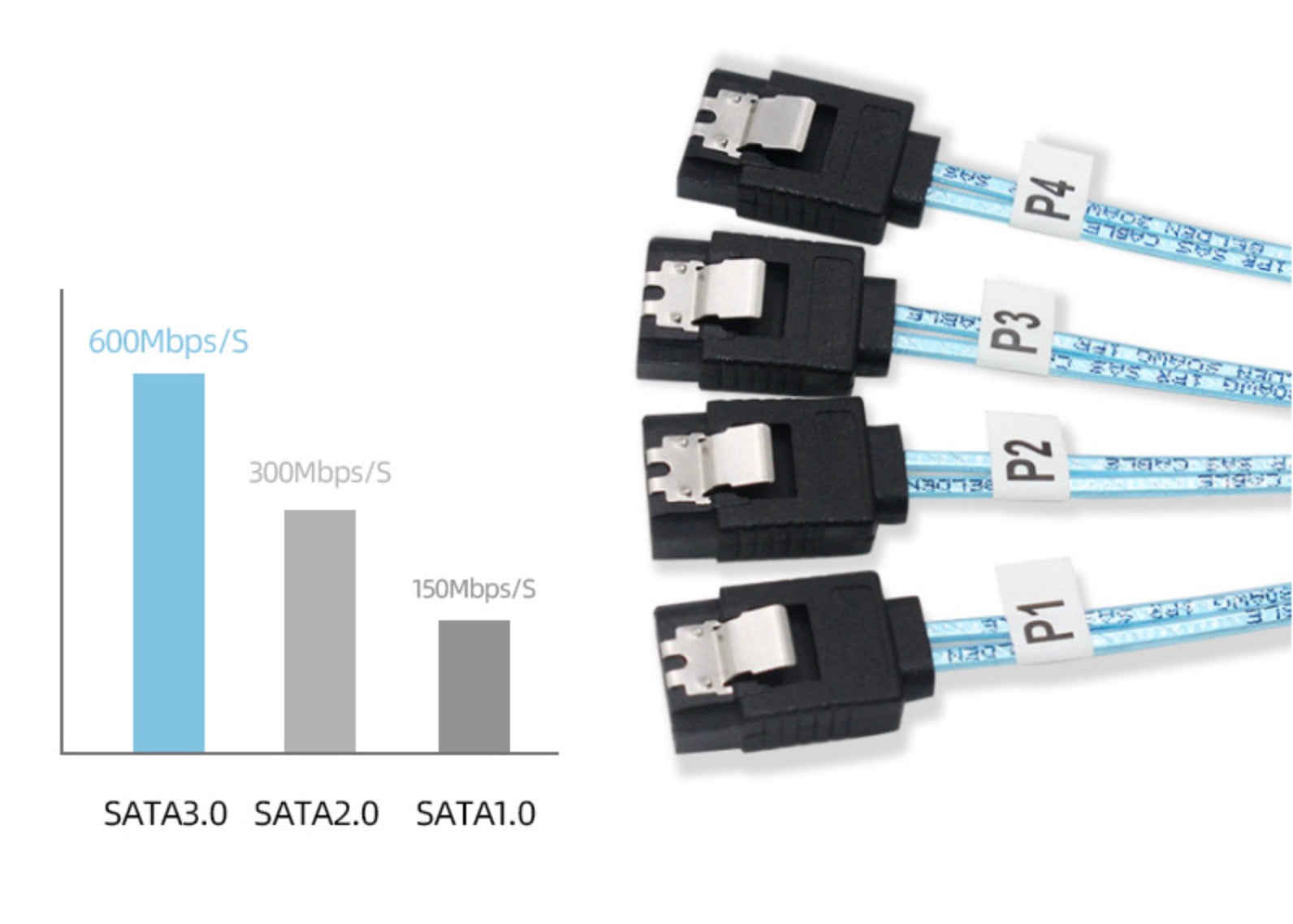 Mini SAS SFF 8087 to 4x SATA forward breakout cable