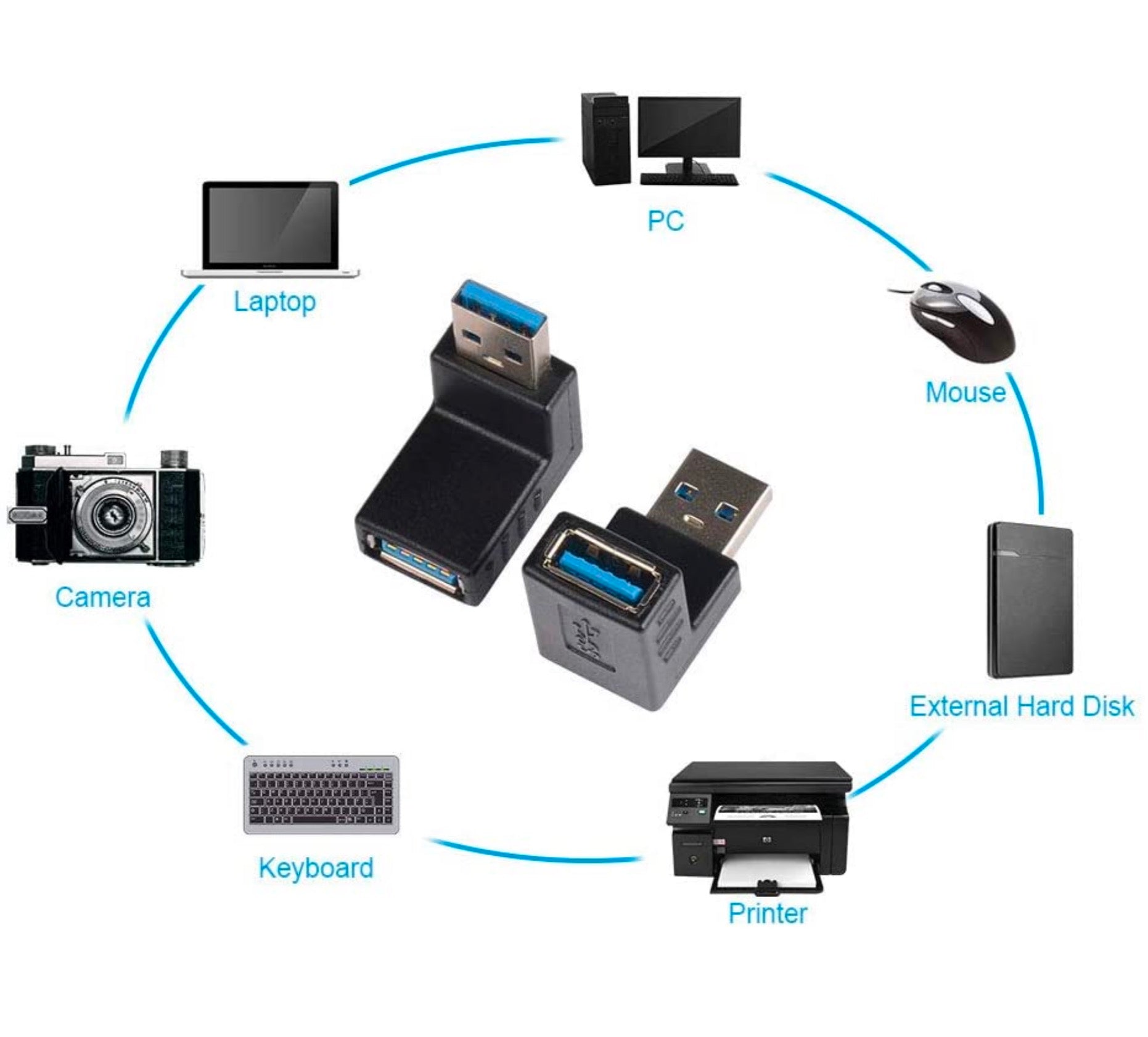 Right angle USB 3.0 Type A male to female data adapter