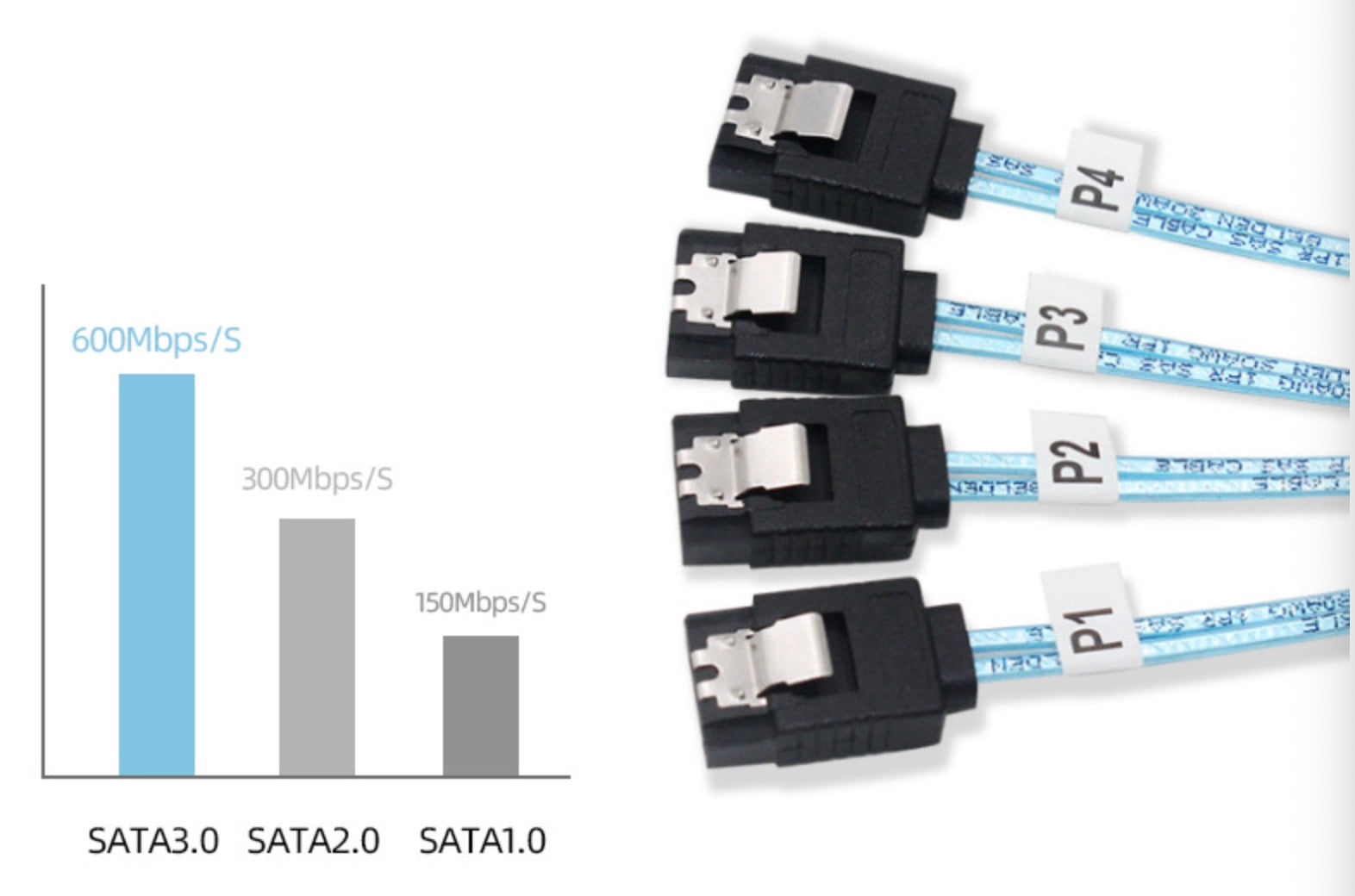 SATA 7 pin connectors on Mini SAS HD breakout cable