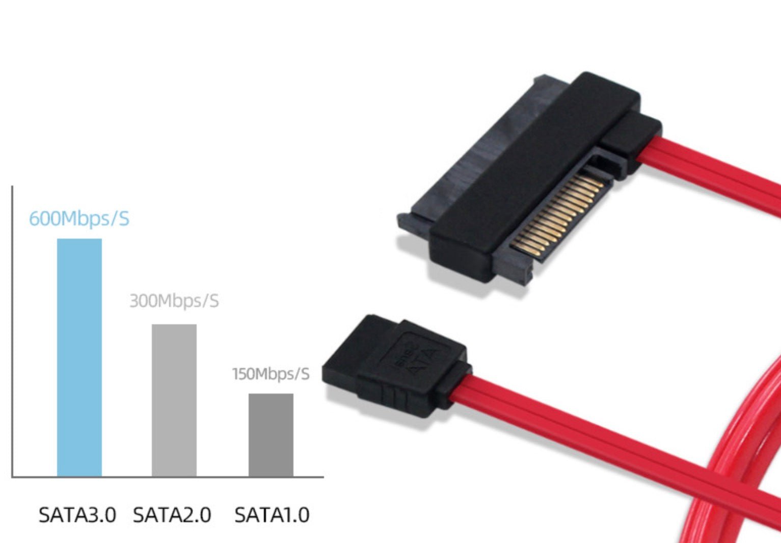 SATA power and data breakout from SFF-8482 connector