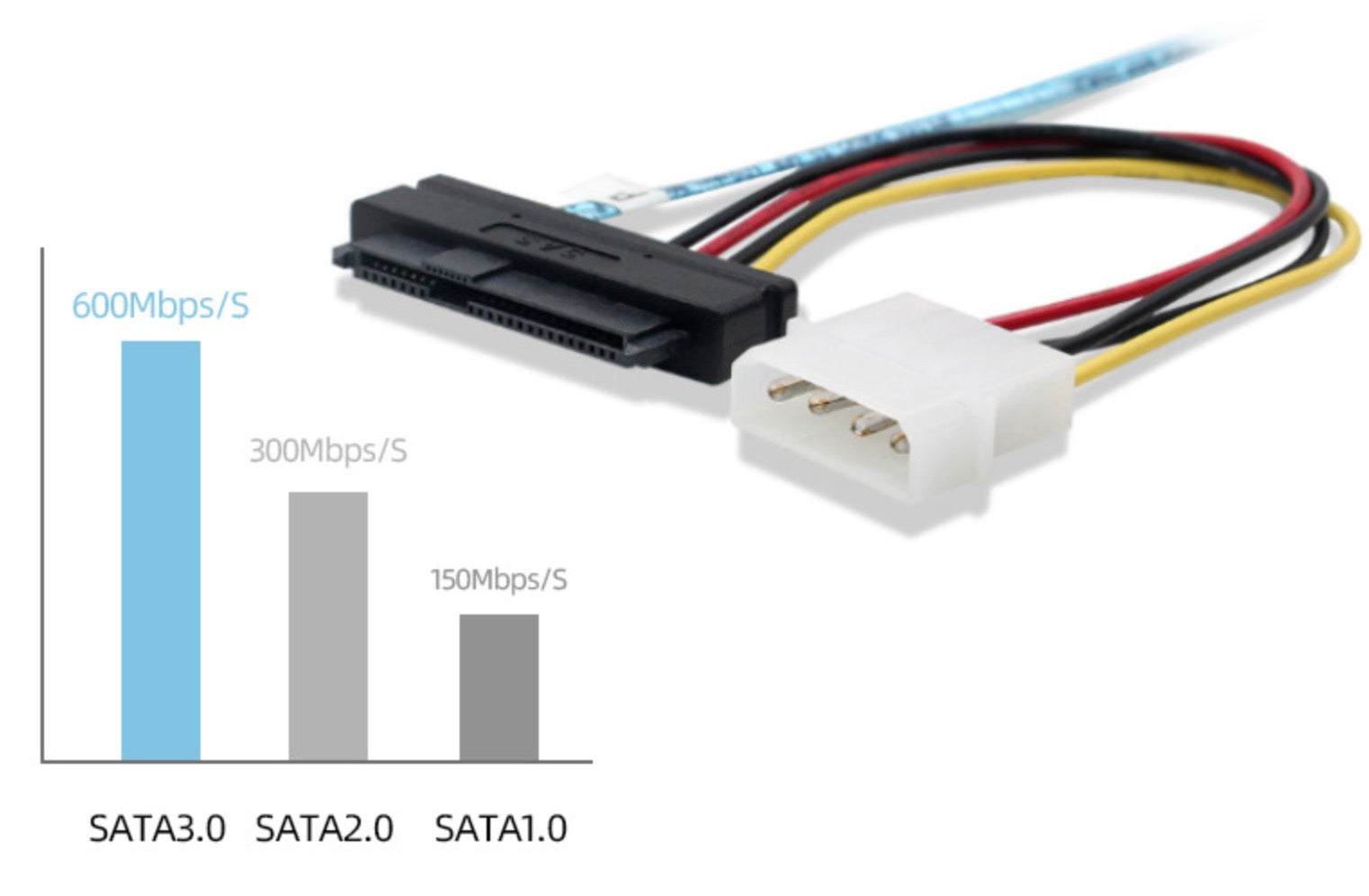 Mini SAS SFF-8088 to four SFF-8482 SAS breakout cable with Molex power connectors installed in an enterprise server storage system