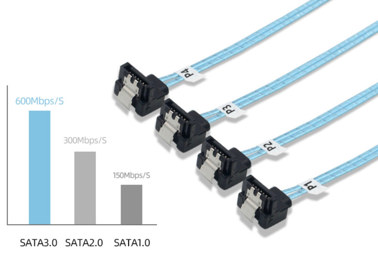 Right-angle SATA data cable installed in a multi-drive server system