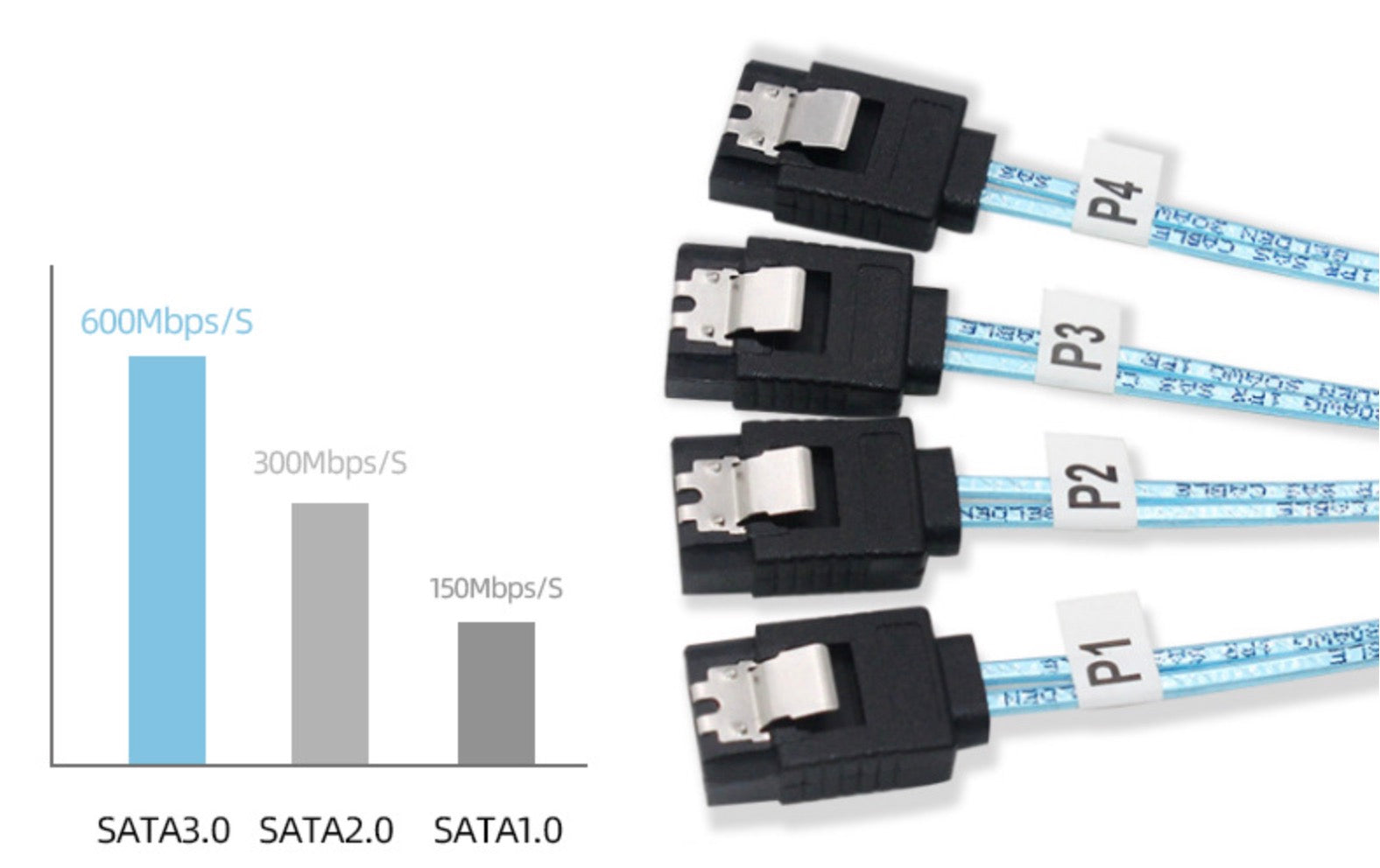 Mini SAS to SATA breakout cable supporting SATA III 6Gbps data transfer