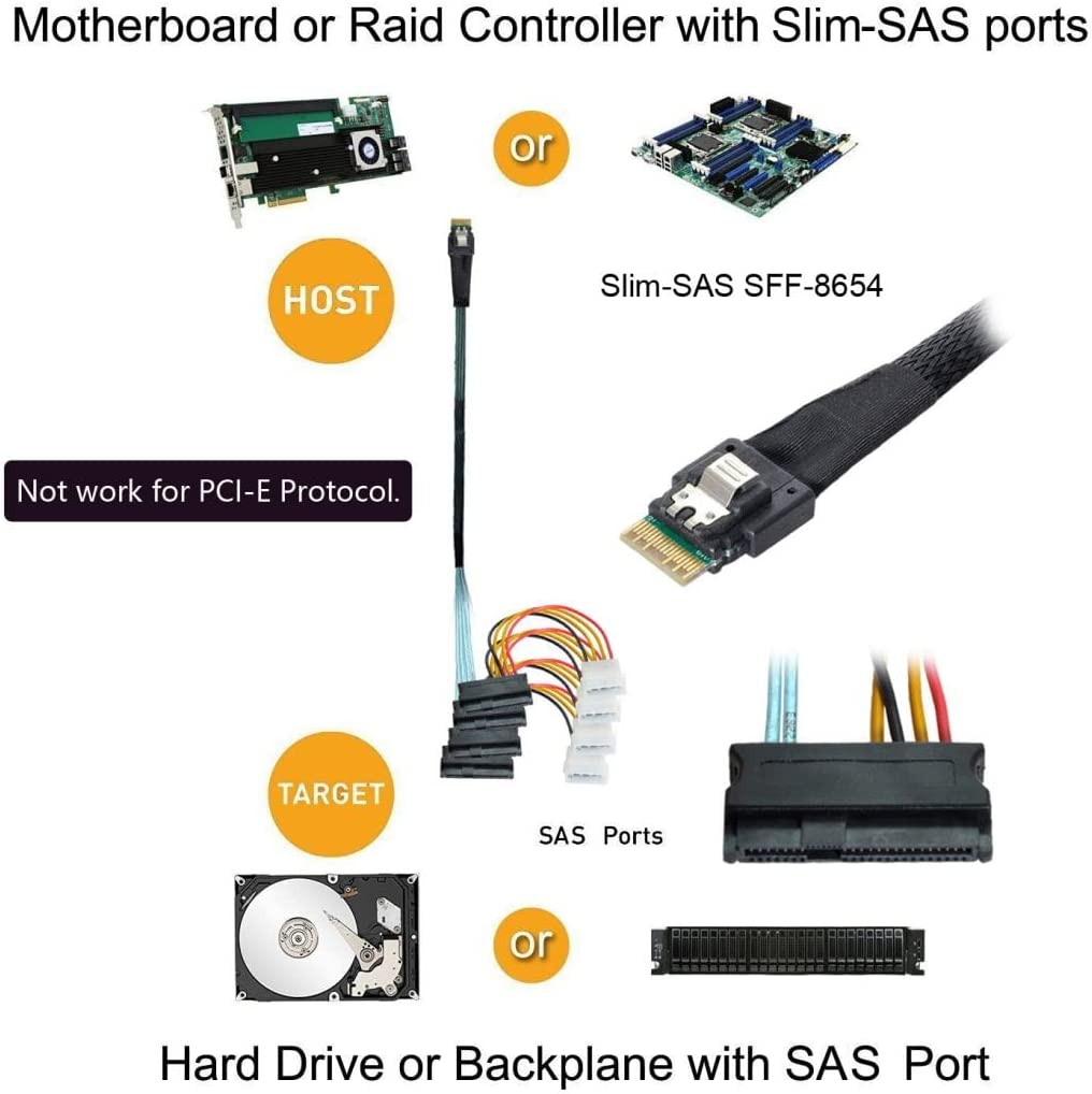 SlimSAS SAS fan-out cable supporting 6Gbps and 12Gbps enterprise storage performance