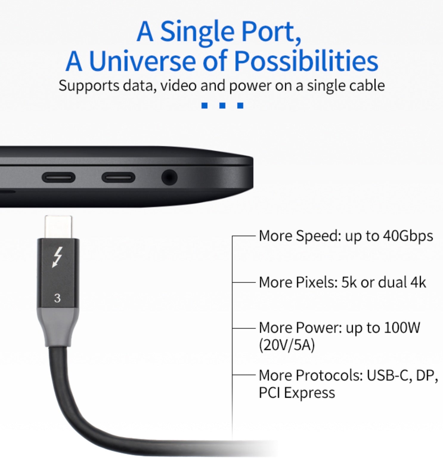 USB-C Thunderbolt 3 100W PD Cable 5K 60Hz 40Gbps