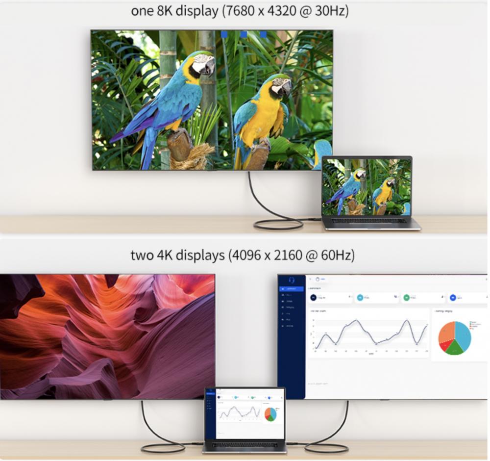 USB4 Thunderbolt 4 PD 3.0 100W 40Gbps USB-C Cable