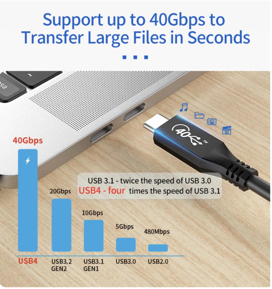 USB4 Thunderbolt 4 PD 3.0 100W 40Gbps USB-C Cable